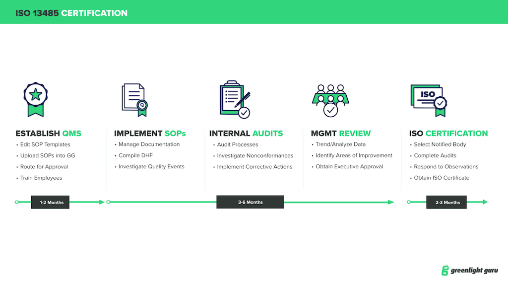 Complete Medical Device Quality Management Software Greenlight Guru